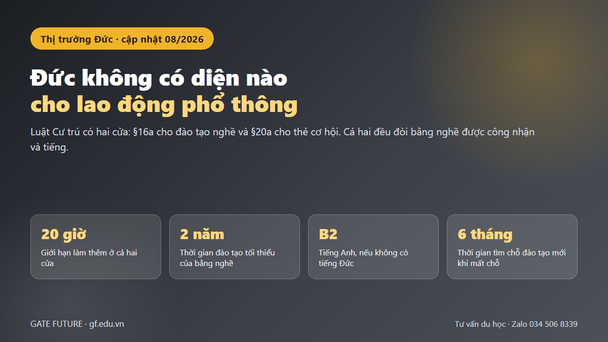 gf xkld duc 01 hero Hai cửa vào Đức trong Luật Cư trú và điều kiện của từng cửa