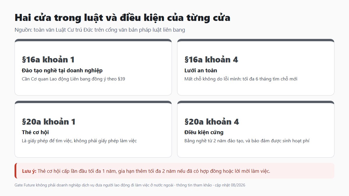 gf xkld duc 02 hai cua trong luat Thẻ cơ hội cho phép làm gì và không cho phép làm gì