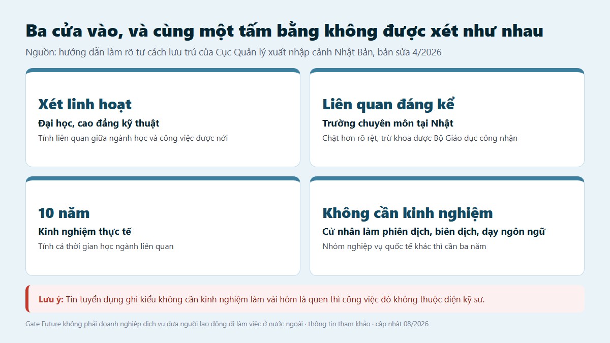 gf xkld nhat dien ky su 02 ba cua vao Bốn rào chắn của giai đoạn đào tạo thực tế trong tư cách kỹ sư tại Nhật