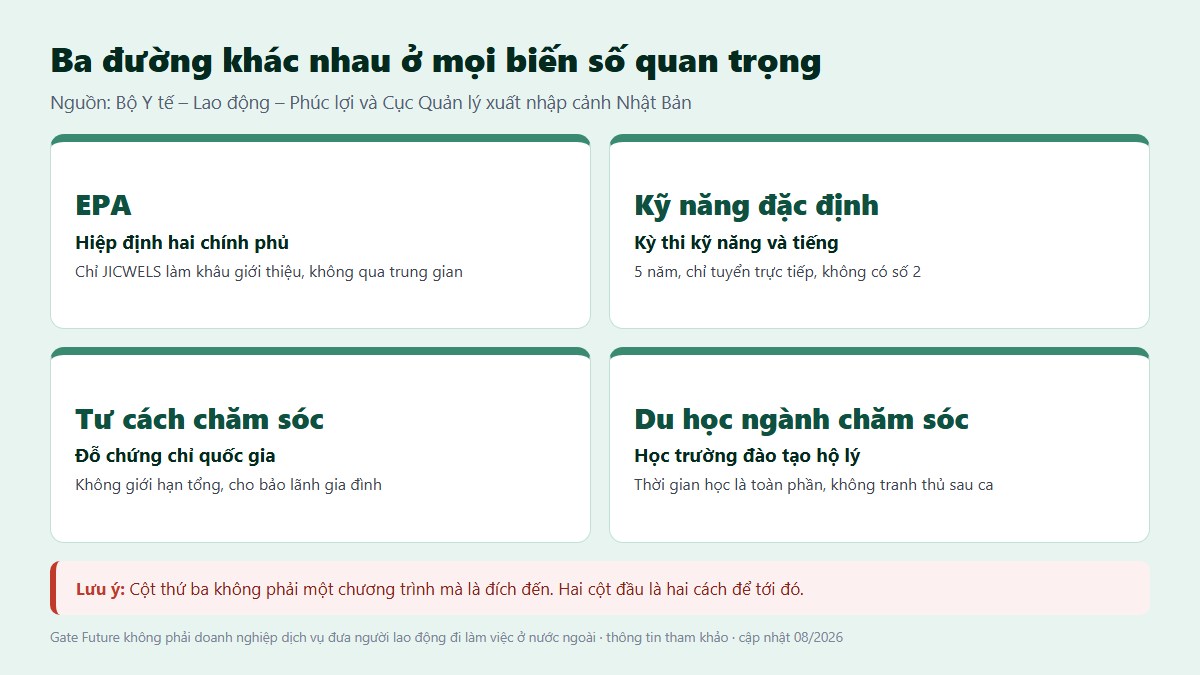 Hai thời hạn của chương trình EPA là ba năm và bốn năm