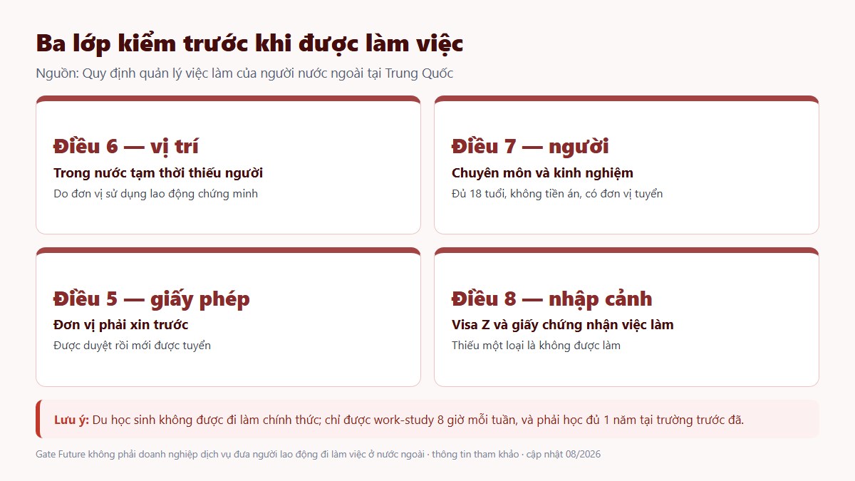Ba lớp kiểm tra trước khi một người nước ngoài được làm việc tại Trung Quốc