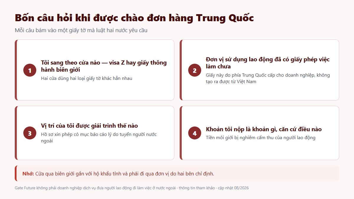 Bốn câu hỏi khi được chào đơn hàng đi Trung Quốc