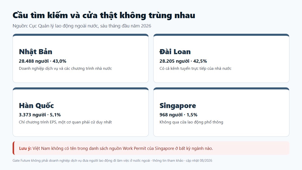 gf xuat khau lao dong 02 ban do thi truong Cầu tìm kiếm và số người thực đi không trùng nhau theo từng thị trường