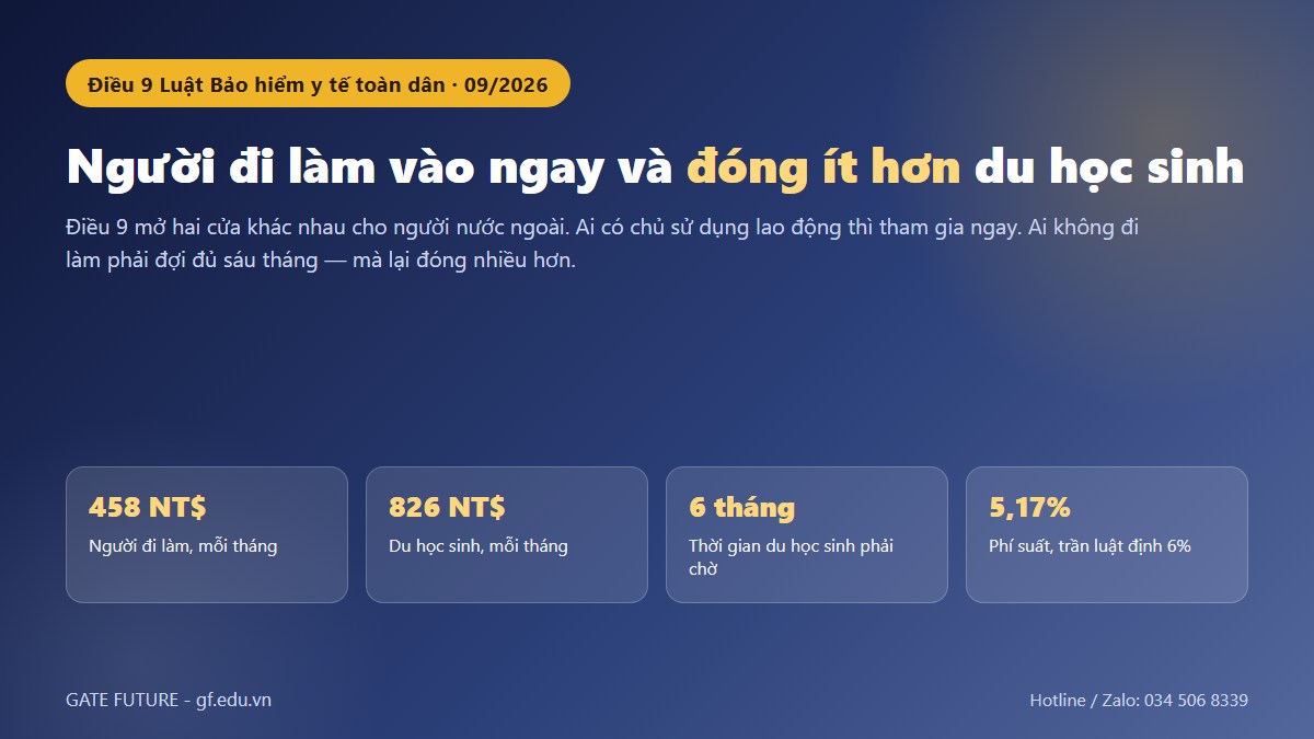 gf bao hiem y te dai loan 01 hero Bảo hiểm y tế Đài Loan với hai nhóm đối tượng và hai mức đóng khác nhau