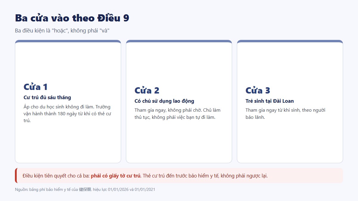 gf bao hiem y te dai loan 03 ba cua vao Thẻ bảo hiểm y tế Đài Loan và các kênh tra cứu lịch sử khám chữa bệnh