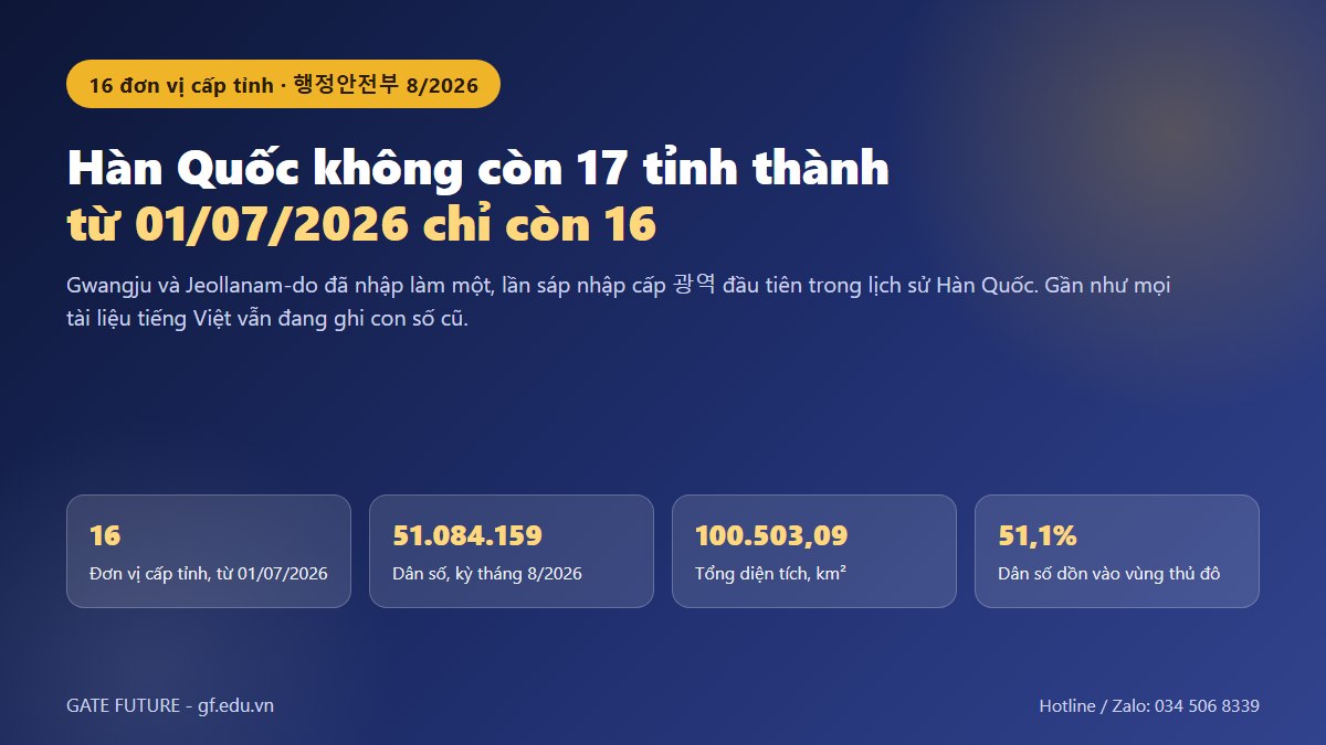 gf cac tinh thanh han quoc 01 hero Đồ hoạ 16 đơn vị cấp tỉnh Hàn Quốc năm 2026 với dân số và diện tích
