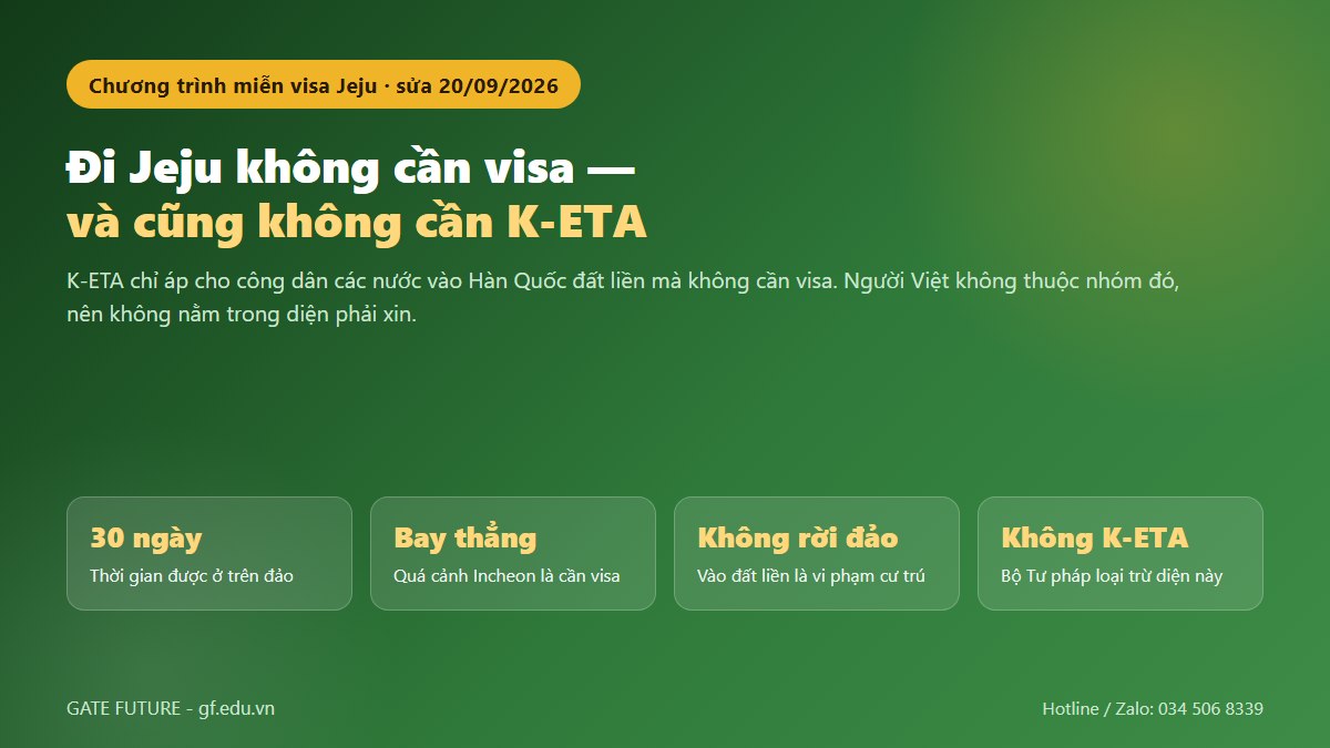 gf di jeju visa 01 hero v2 Đồ hoạ: đi Jeju không cần visa và cũng không cần K-ETA, miễn 30 ngày với hai điều kiện