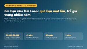 Sơ đồ ba ngả đường khi hạn lưu trú hoặc cư trú tại Đài Loan sắp hết theo Luật Di trú