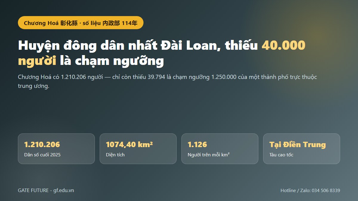 gf huyen chuong hoa 01 hero Huyện Chương Hoá là huyện đông dân nhất Đài Loan