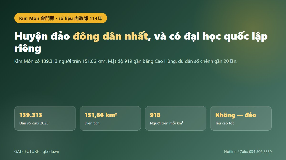Huyện đảo Kim Môn nằm hoàn toàn ngoài đảo chính Đài Loan