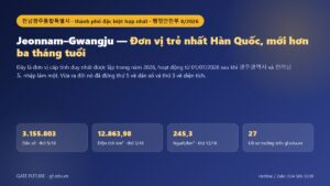 Đồ hoạ Jeonnam–Gwangju (전남광주통합특별시): dân số 3.155.803 người, diện tích 12.863,98 km², đơn vị trẻ nhất hàn quốc, mới hơn ba tháng tuổi
