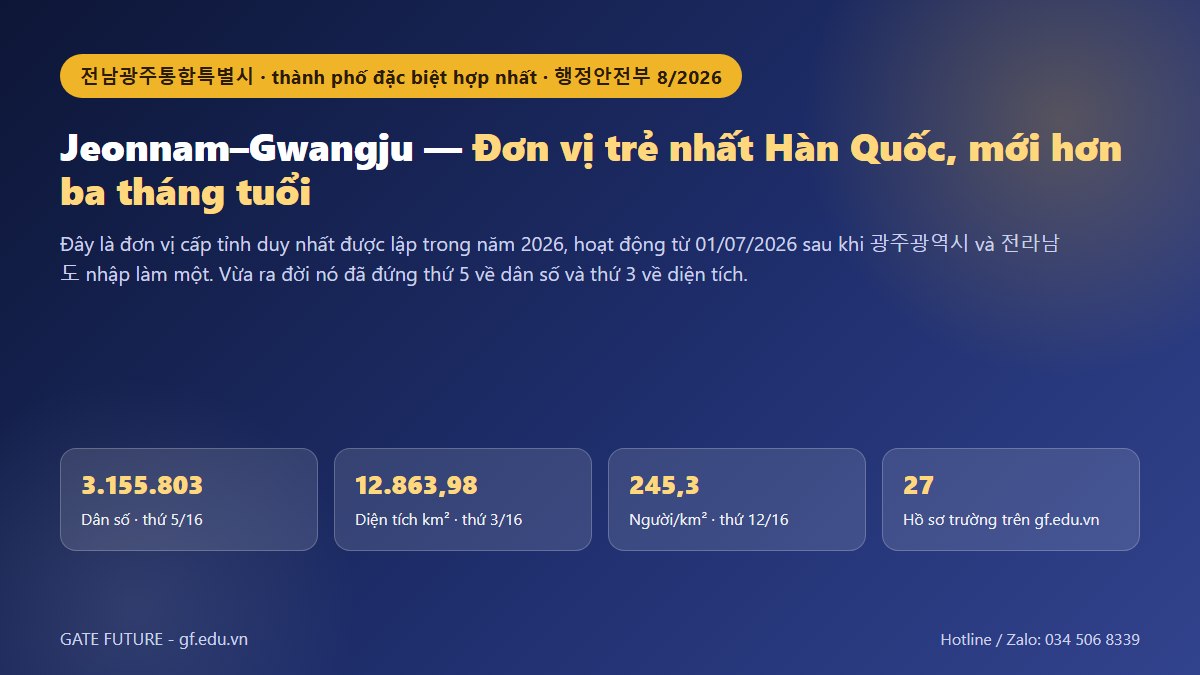 gf jeonnam gwangju 01 hero Đồ hoạ Jeonnam–Gwangju (전남광주통합특별시): dân số 3.155.803 người, diện tích 12.863,98 km², đơn vị trẻ nhất hàn quốc, mới hơn ba tháng tuổi
