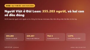 Bảng phân bố 355.203 người Việt tại 22 đơn vị hành chính Đài Loan theo số liệu Sở Di trú