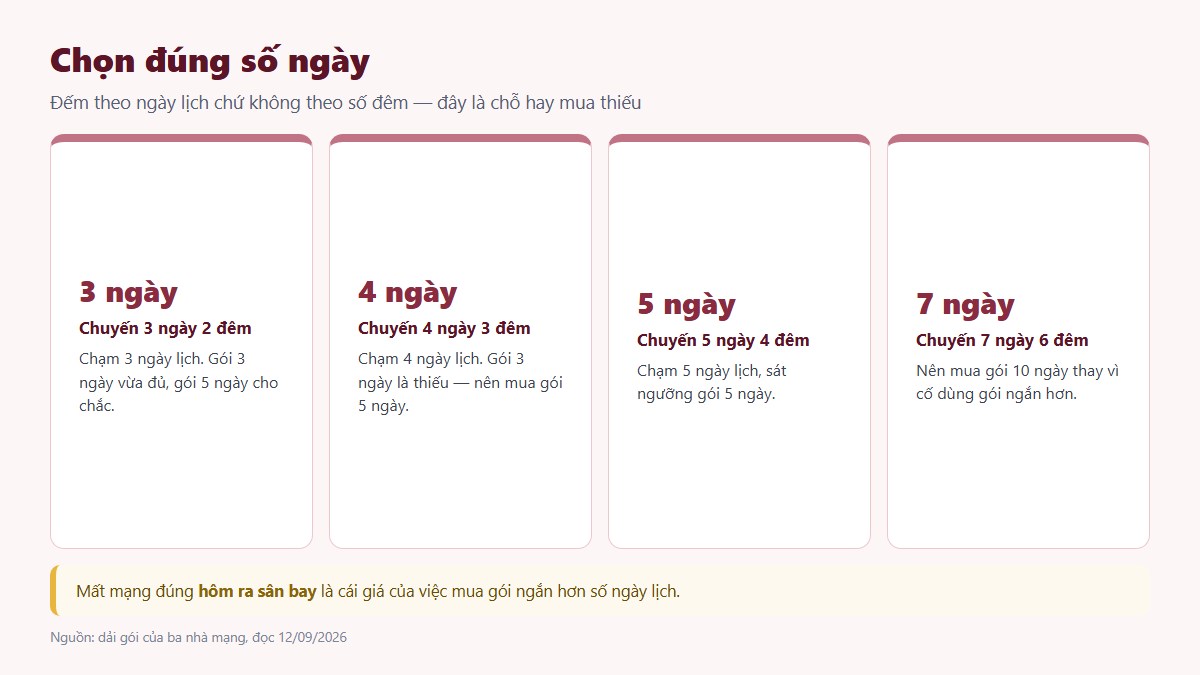 Ba cách có mạng ở Đài Loan gồm SIM du lịch, cục phát wifi và wifi công cộng iTaiwan