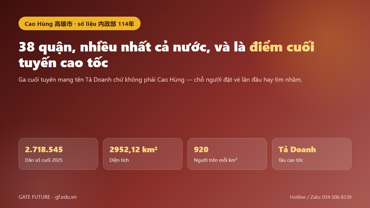 gf thanh pho cao hung 01 hero Thành phố Cao Hùng ở cực nam trục đường sắt Đài Loan với 38 quận