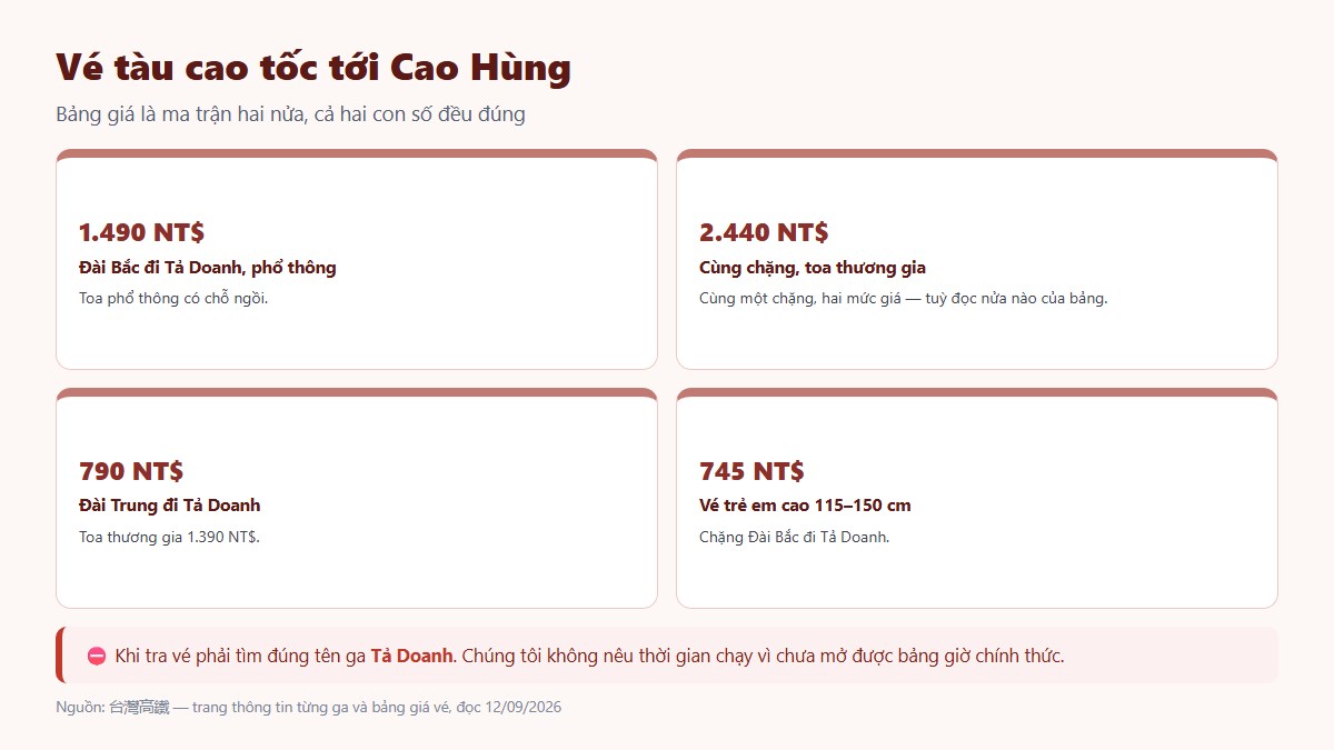 gf thanh pho cao hung 03 ve tau cao toc Các đơn vị thường được xếp vào miền nam Đài Loan