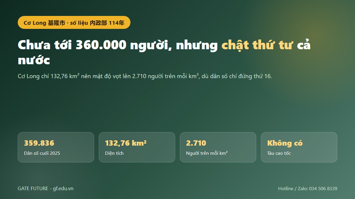 gf thanh pho co long 01 hero Thành phố cảng Cơ Long ở mũi đông bắc đảo chính Đài Loan