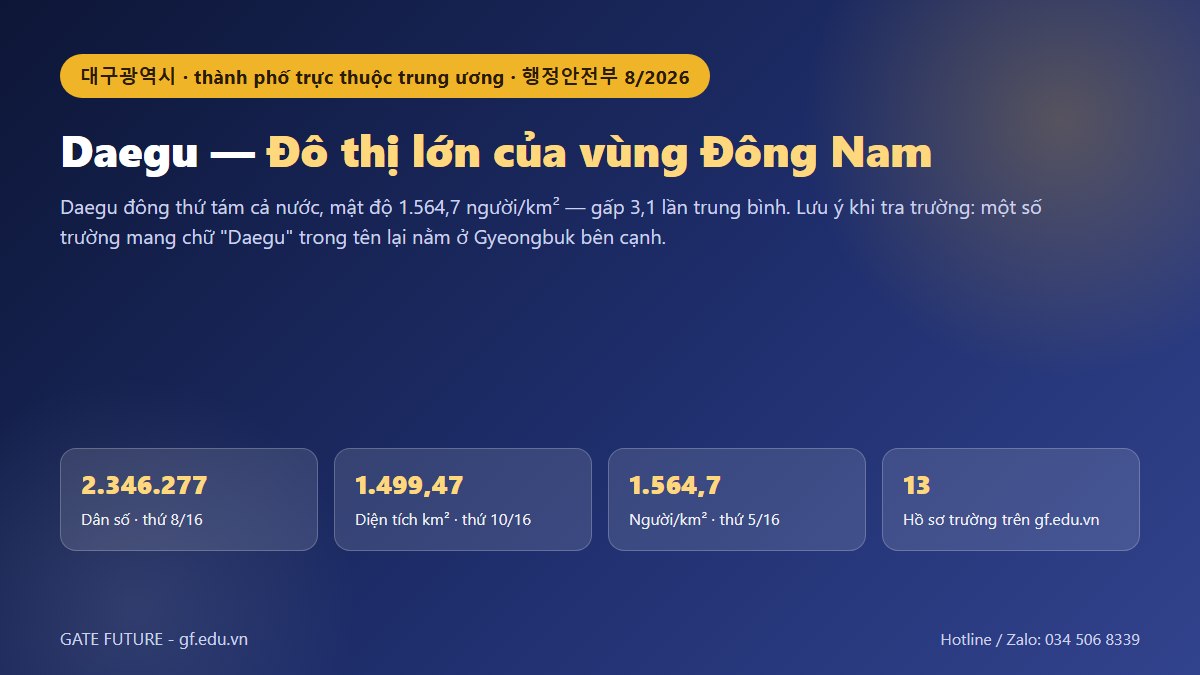 gf thanh pho daegu 01 hero Đồ hoạ Daegu (대구광역시): dân số 2.346.277 người, diện tích 1.499,47 km², đô thị lớn của vùng đông nam