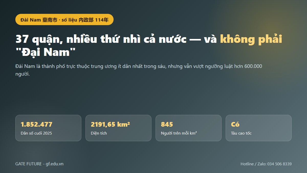 Thành phố Đài Nam ở miền nam Đài Loan với 37 quận