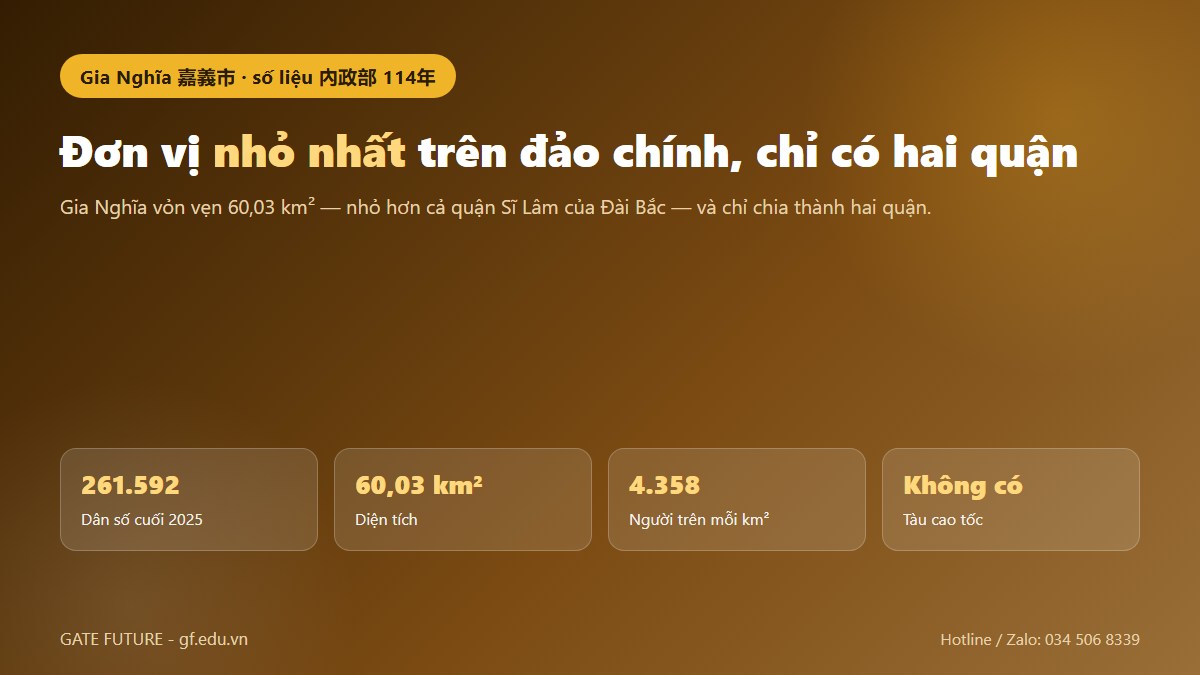 Thành phố Gia Nghĩa là đơn vị nhỏ nhất trên đảo chính Đài Loan
