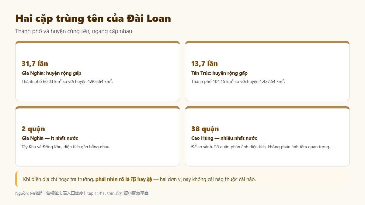 Đi tới Gia Nghĩa bằng tàu cao tốc hay tàu thường