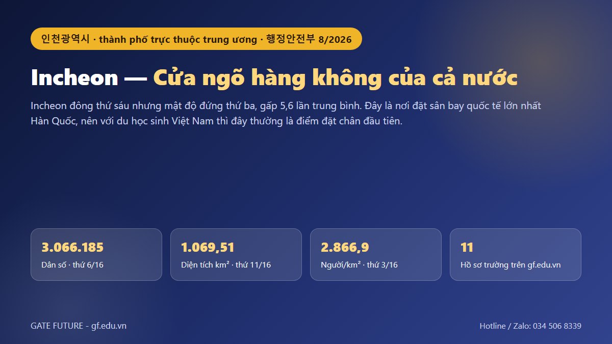 gf thanh pho incheon 01 hero Đồ hoạ Incheon (인천광역시): dân số 3.066.185 người, diện tích 1.069,51 km², cửa ngõ hàng không của cả nước