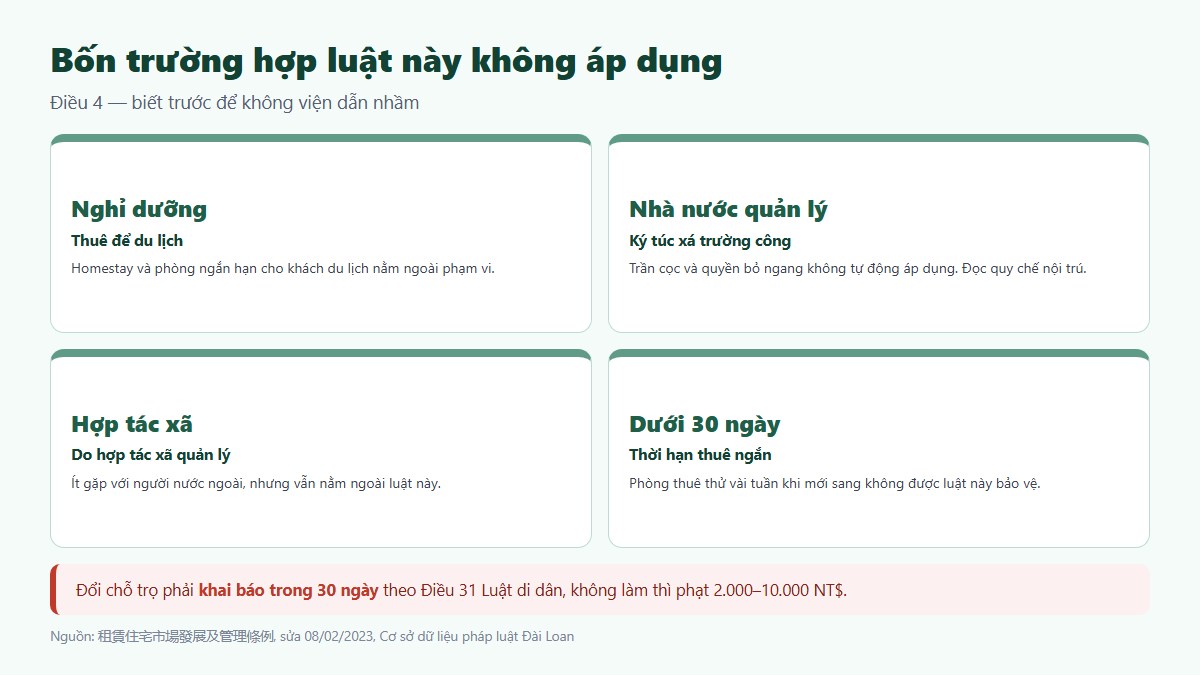 Quy trình kiểm kê và trả nhà để lấy đủ tiền cọc tại Đài Loan