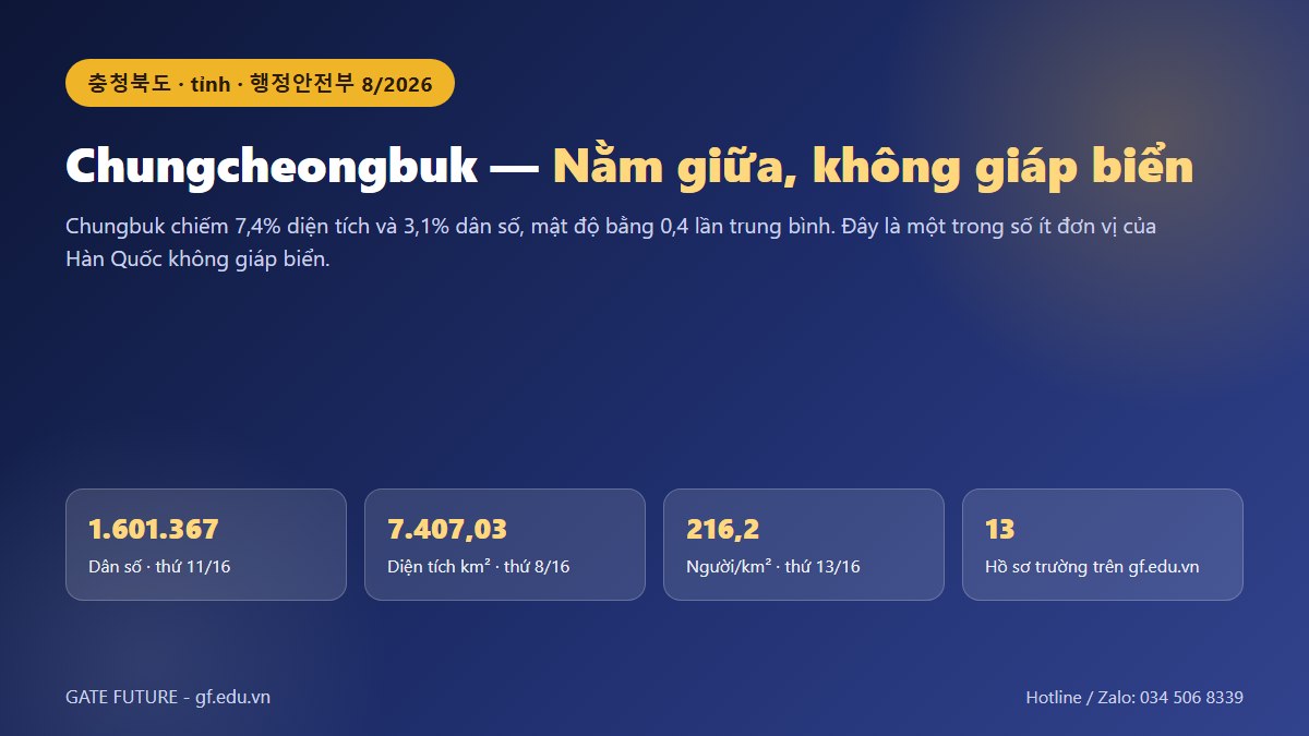 Đồ hoạ Chungcheongbuk (충청북도): dân số 1.601.367 người, diện tích 7.407,03 km², nằm giữa, không giáp biển