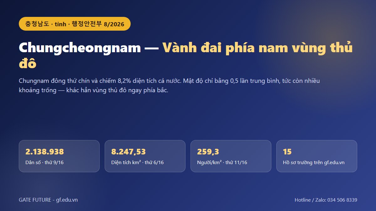 gf tinh chungnam 01 hero Đồ hoạ Chungcheongnam (충청남도): dân số 2.138.938 người, diện tích 8.247,53 km², vành đai phía nam vùng thủ đô