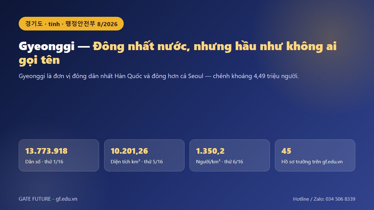 gf tinh gyeonggi 01 hero Đồ hoạ Gyeonggi (경기도): dân số 13.773.918 người, diện tích 10.201,26 km², đông nhất nước, nhưng hầu như không ai gọi tên
