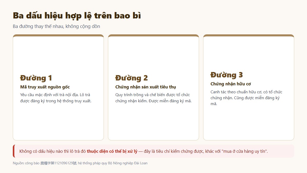 gf tra dai loan 02 ba dau hieu Ba dấu hiệu hợp lệ trên bao bì trà Đài Loan theo quy định của Bộ Nông nghiệp